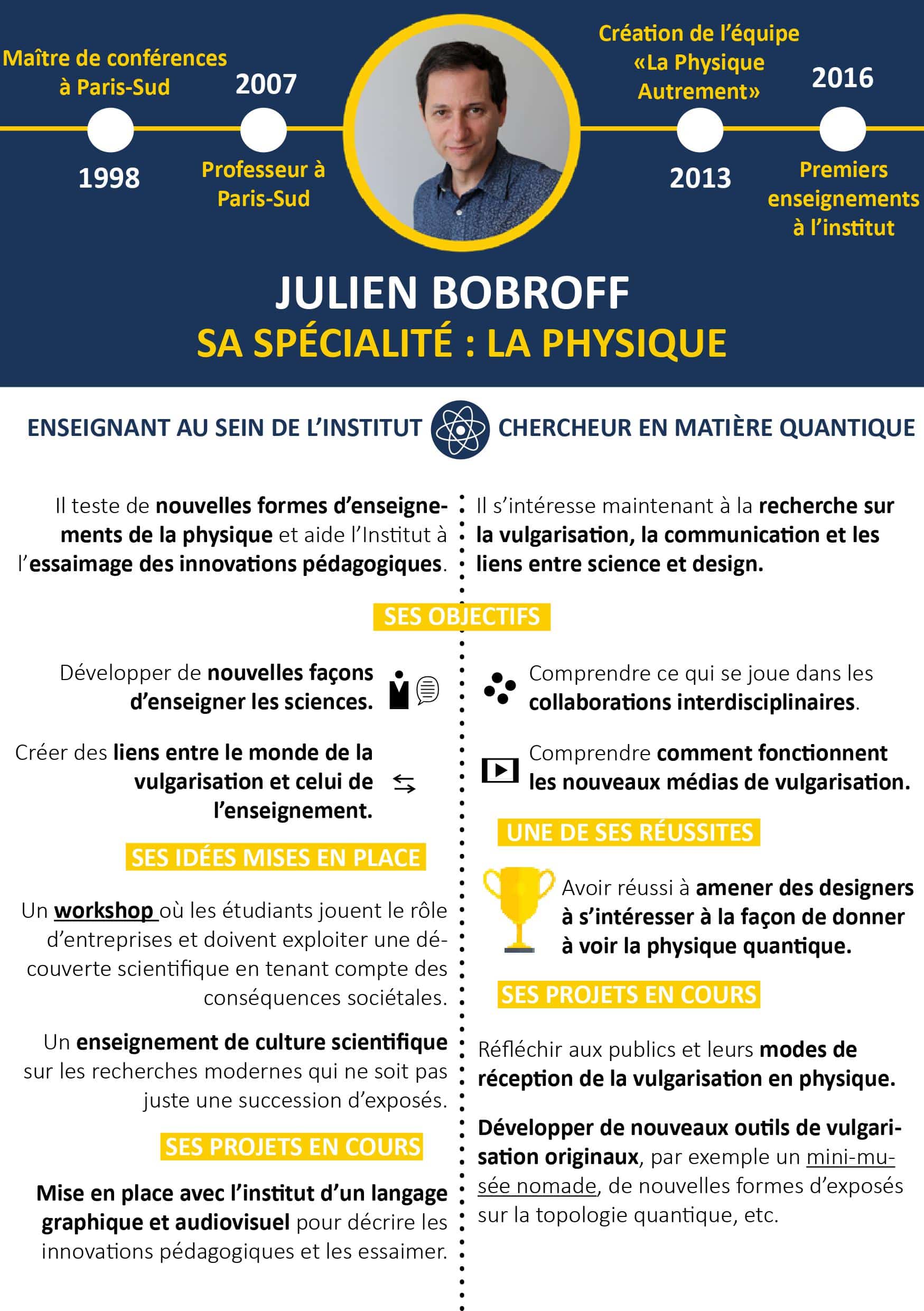 fiche de présentation de Julien Bobroff