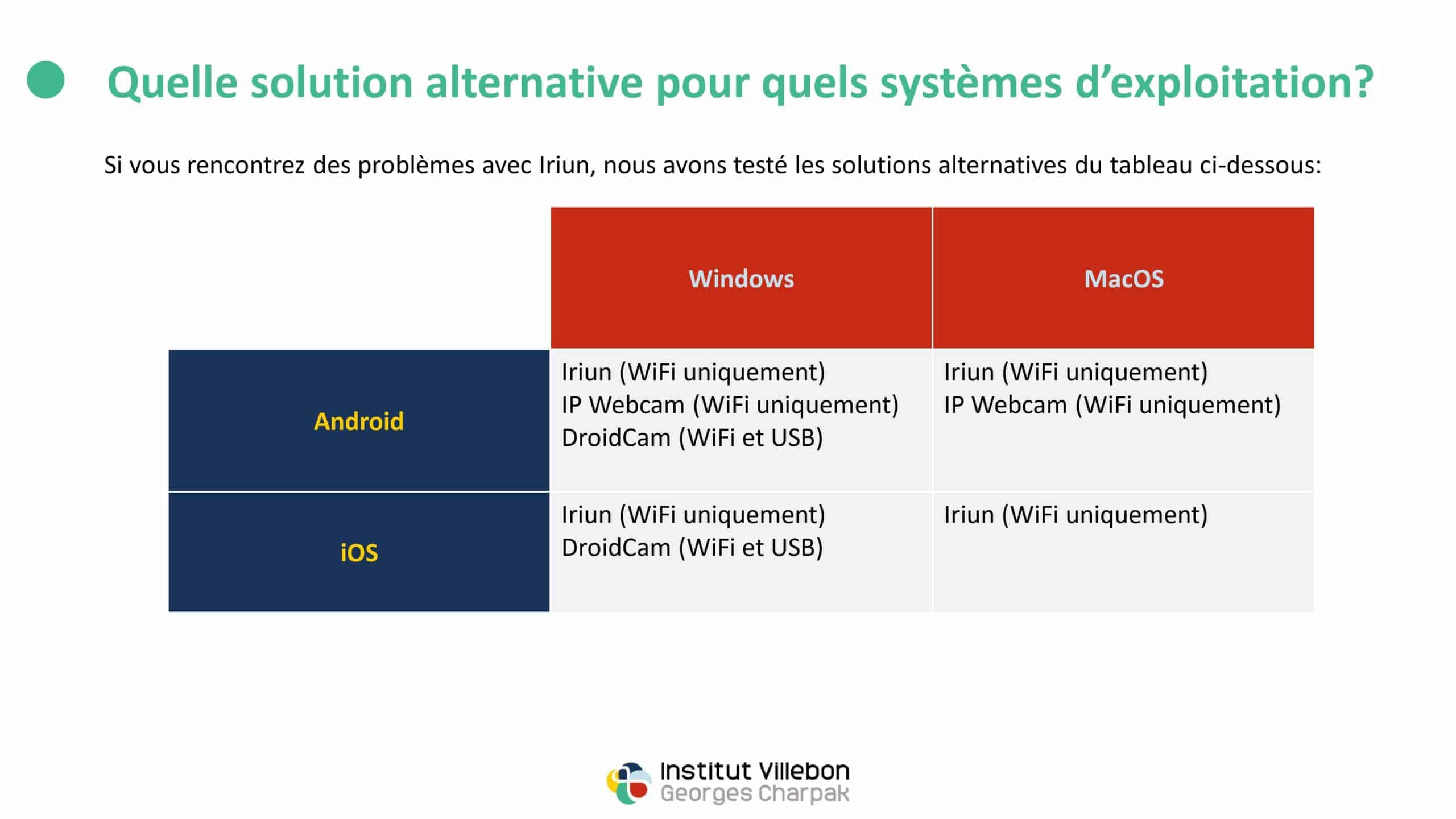 transformer son smartphone en deuxième webcam